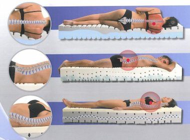 Рекомендации по выбору матраса Mattress Selection Recommendations